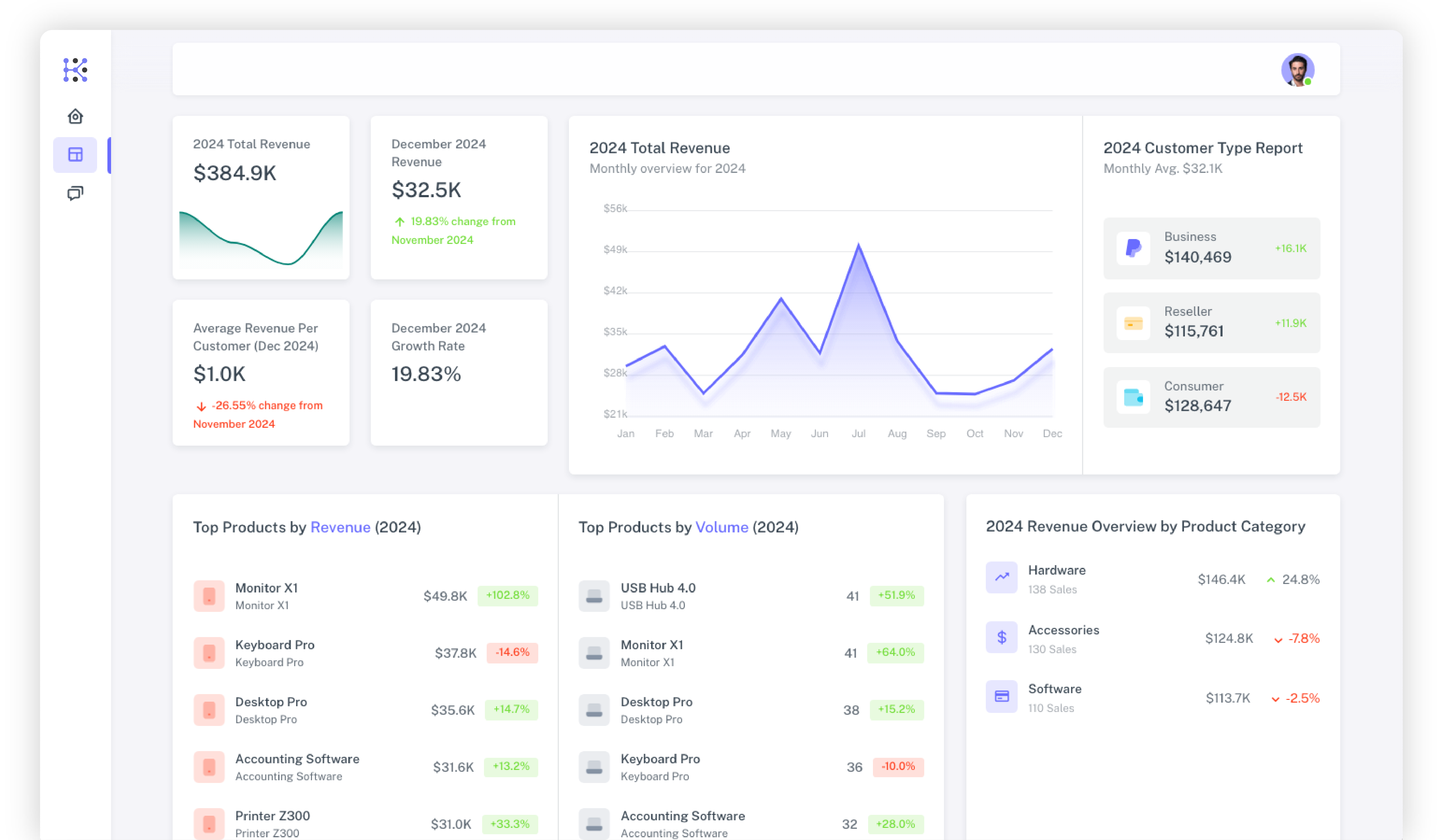 cta dashboard